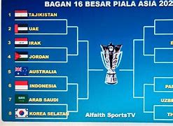 Piala Asia Dilakukan Berapa Tahun Sekali